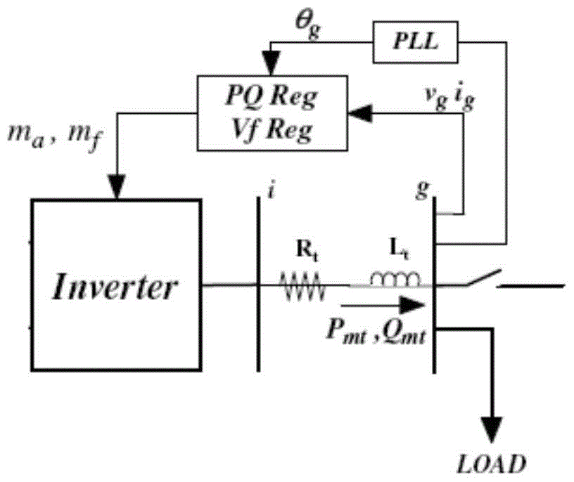 A black-start control method for wind-solar-hydraulic complementary microgrid