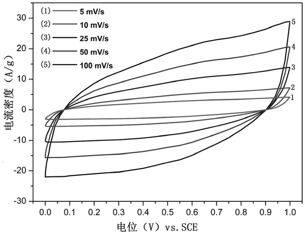 A nanofiber-based flexible array electrode and its preparation method