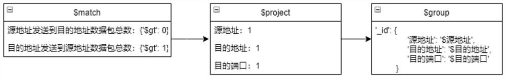 Method and system for combing firewall policies based on network traffic in Internet of Things