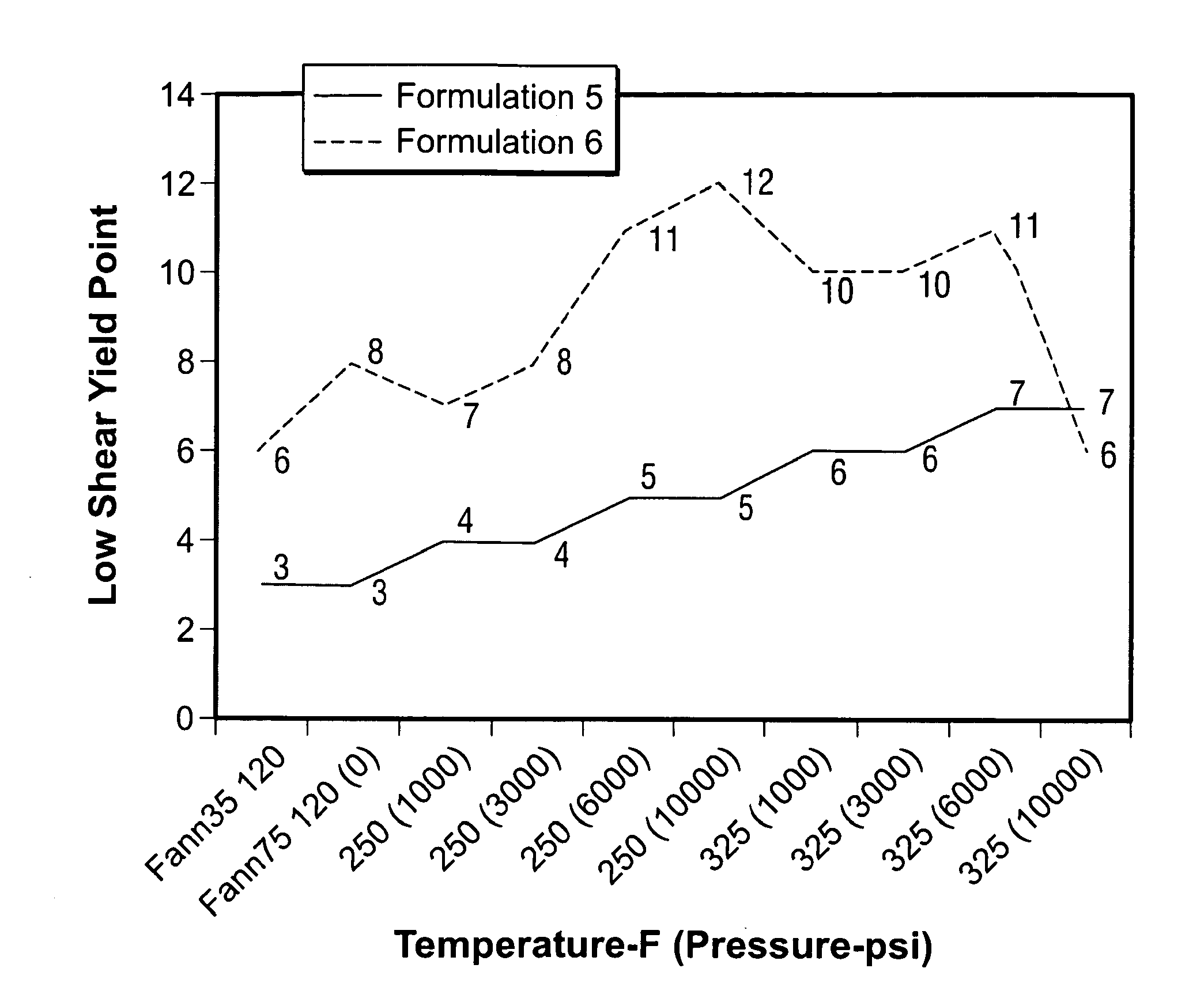 Invert Drilling Fluids Having Enhanced Rheology and Methods of Drilling Boreholes