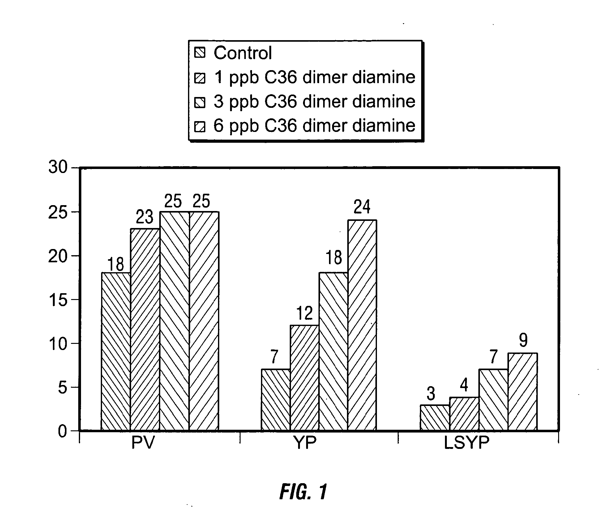 Invert Drilling Fluids Having Enhanced Rheology and Methods of Drilling Boreholes