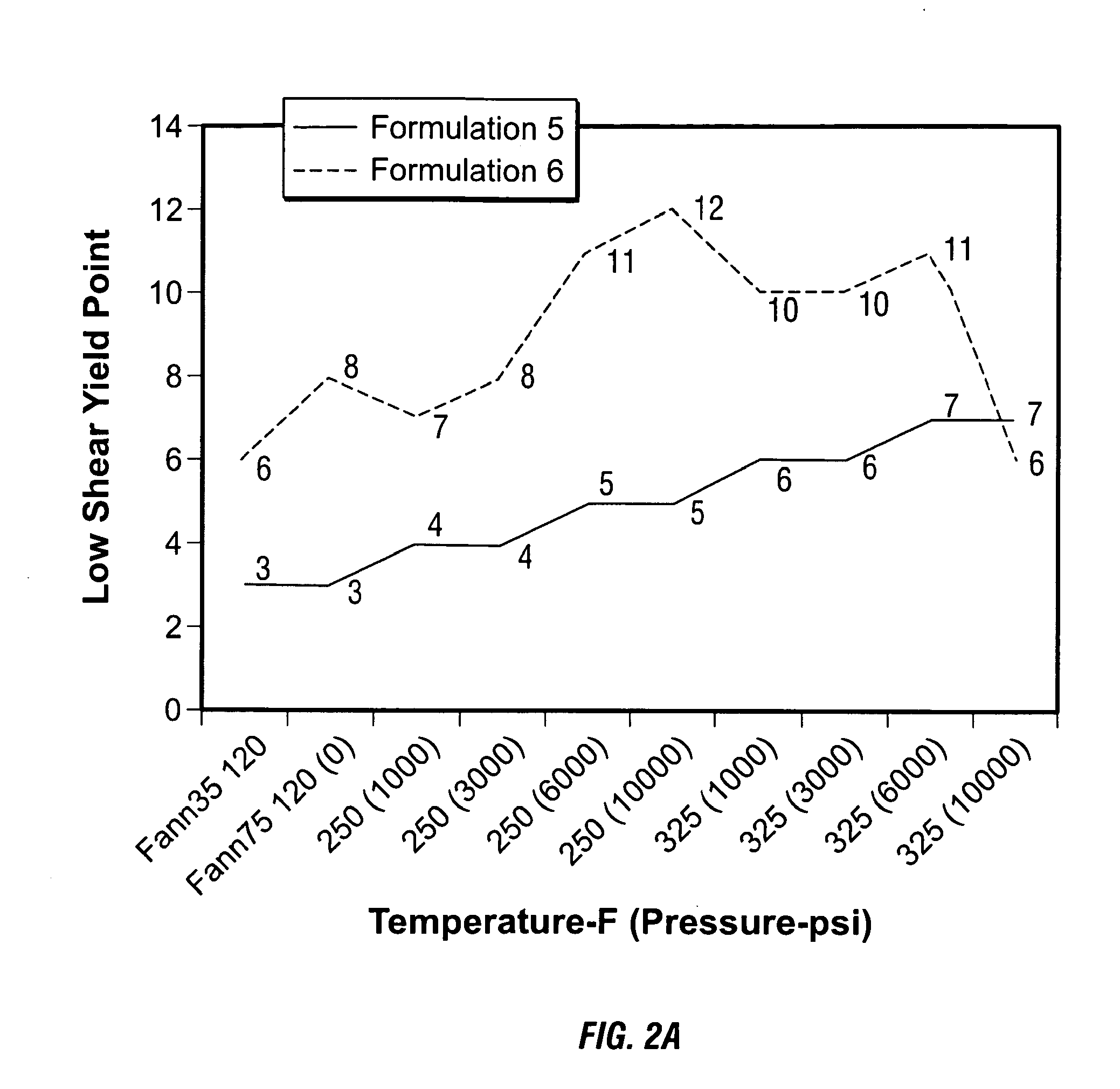 Invert Drilling Fluids Having Enhanced Rheology and Methods of Drilling Boreholes