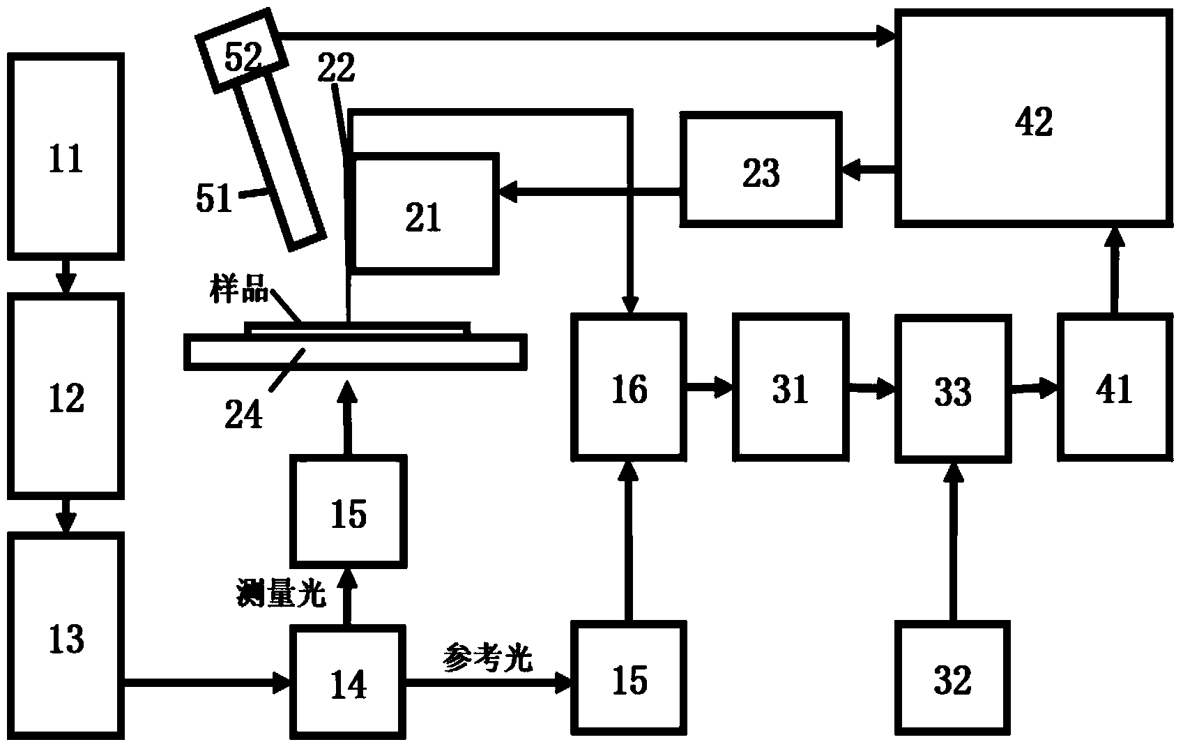 Device for measuring nano-scale light field phase distribution