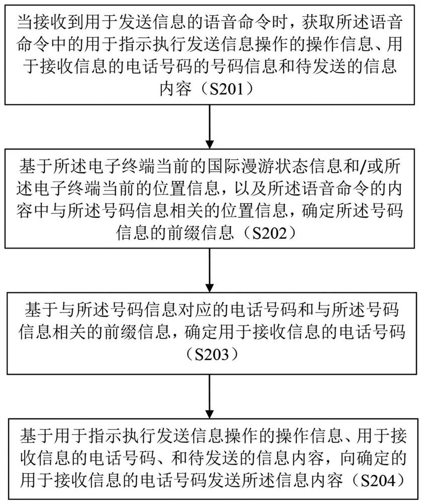 Method and device for executing voice command for electronic terminal