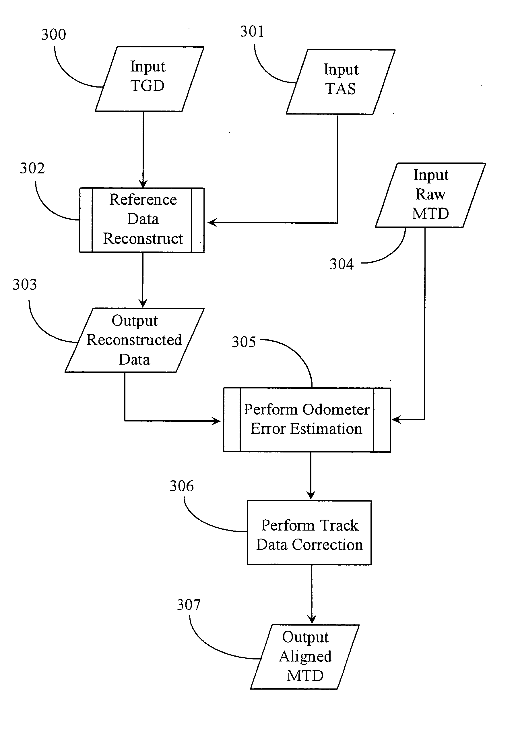 Methods for aligning measured data taken from specific rail track sections of a railroad with the correct geographic location of the sections