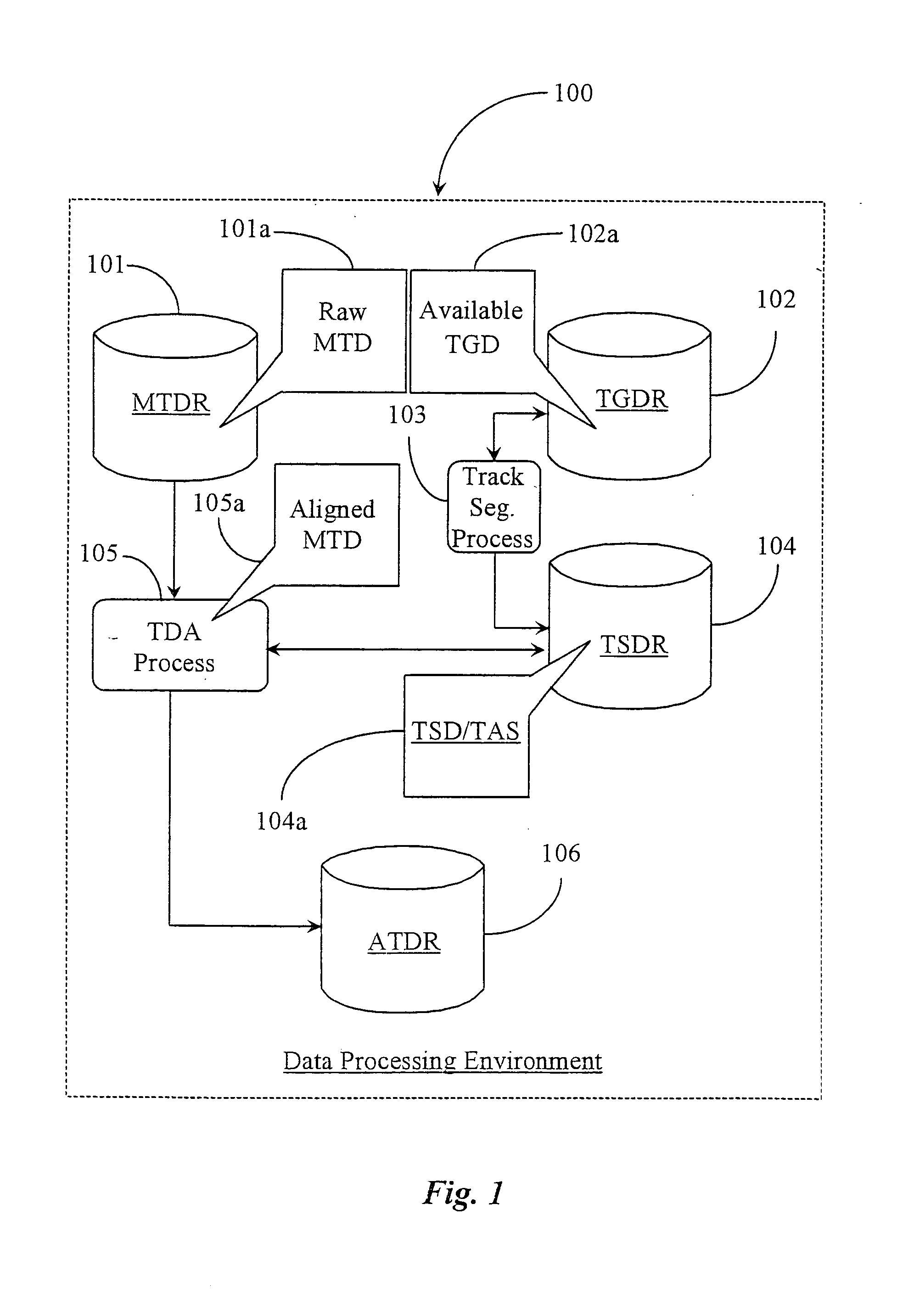 Methods for aligning measured data taken from specific rail track sections of a railroad with the correct geographic location of the sections