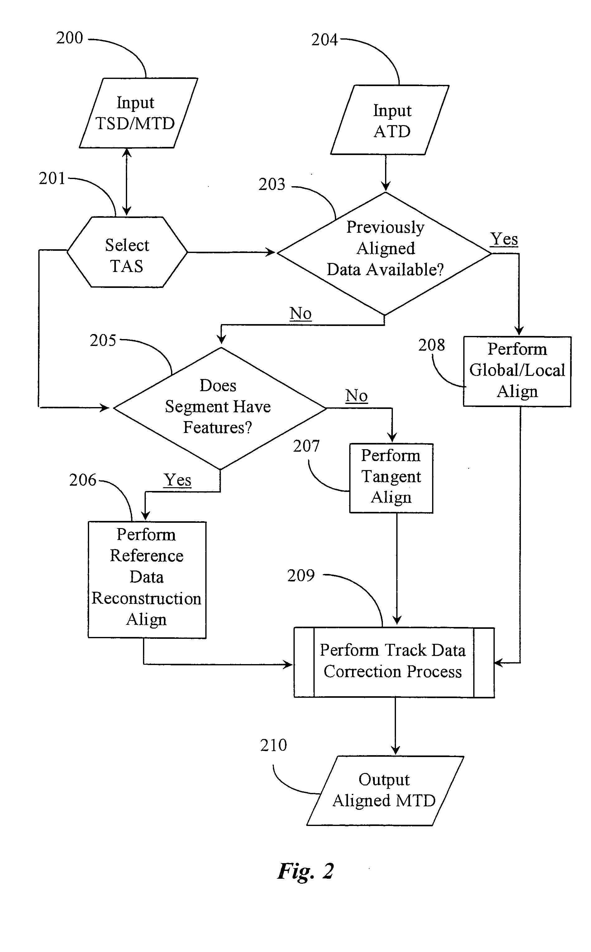 Methods for aligning measured data taken from specific rail track sections of a railroad with the correct geographic location of the sections