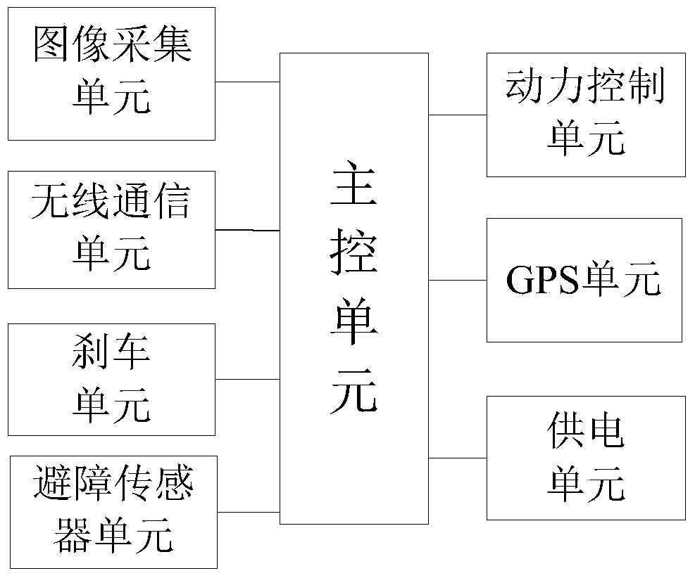 A yacht intelligent navigation system and working method