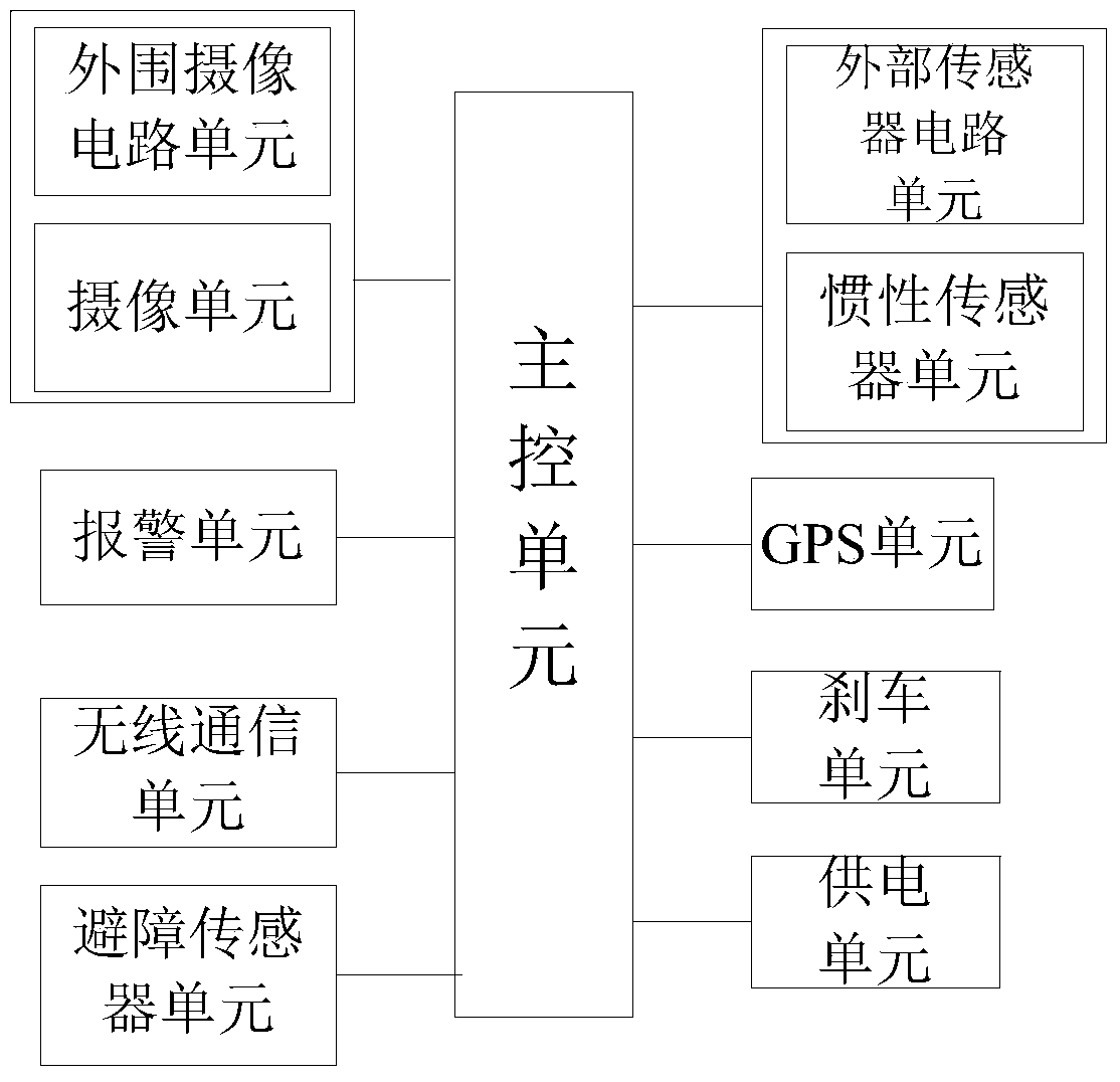 A yacht intelligent navigation system and working method