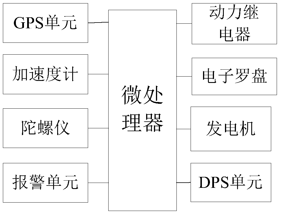 A yacht intelligent navigation system and working method