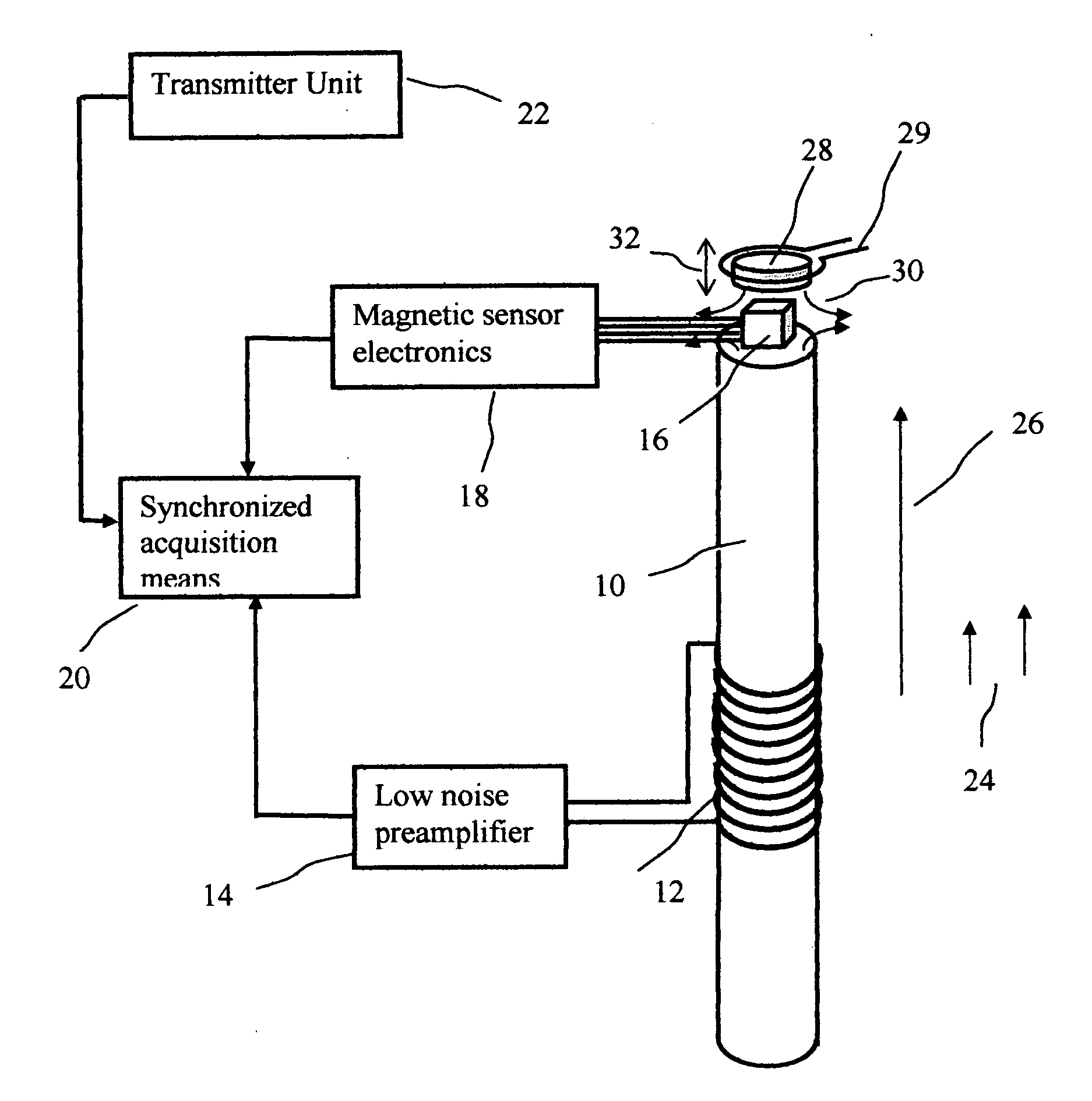 Magnetic sensor for electromagnetic measurement