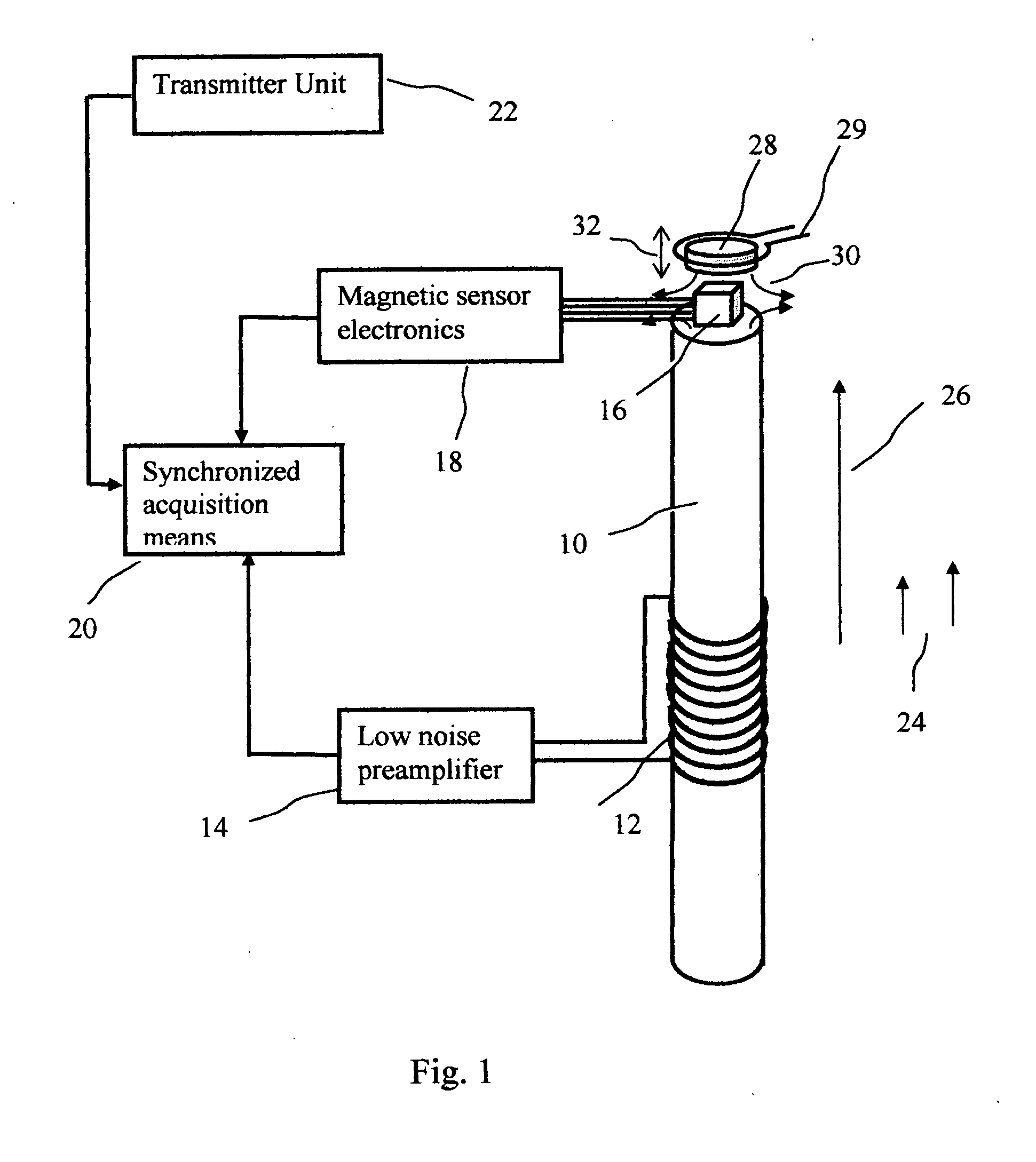 Magnetic sensor for electromagnetic measurement