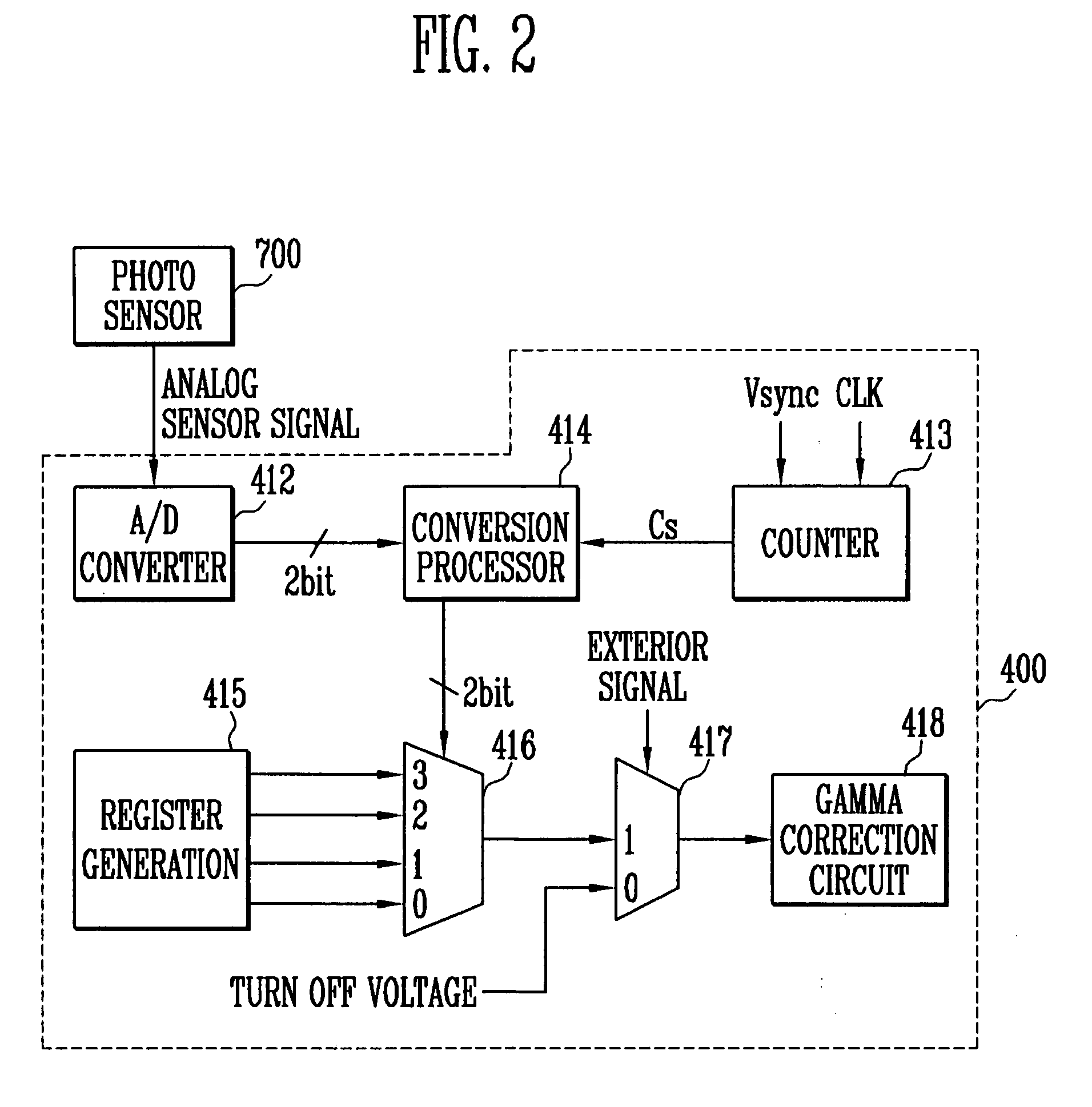 Organic electro luminescence display and driving method thereof