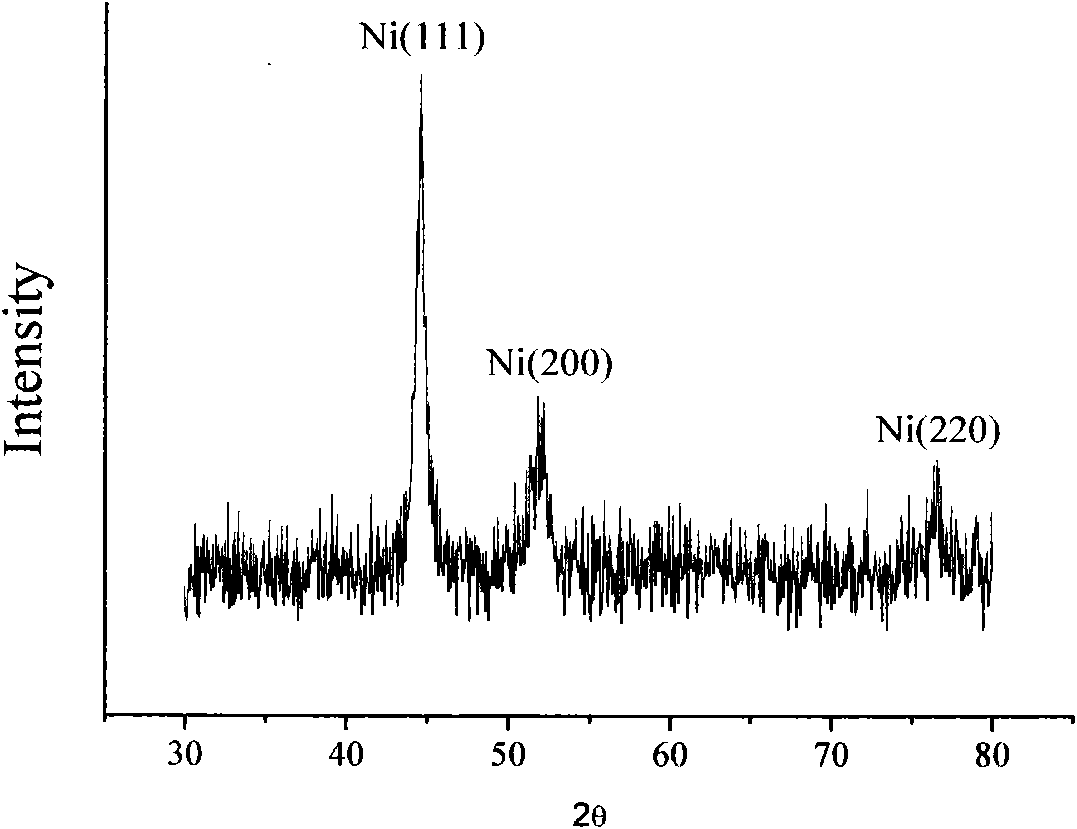 Method for preparing nanometer nickel powder by micro passage reaction vessel