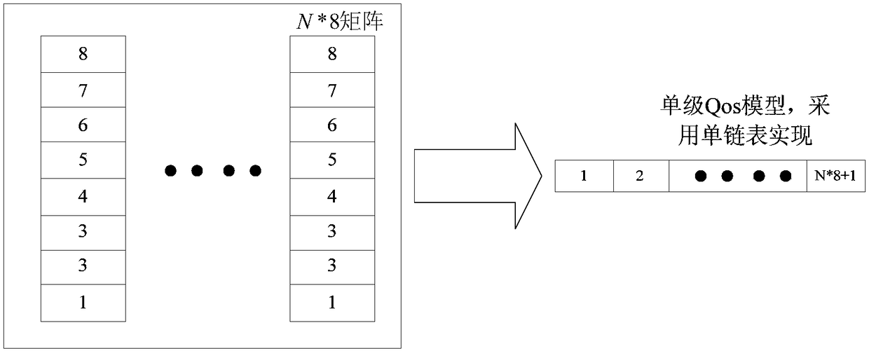 Priority dispatching method and device, and firewall