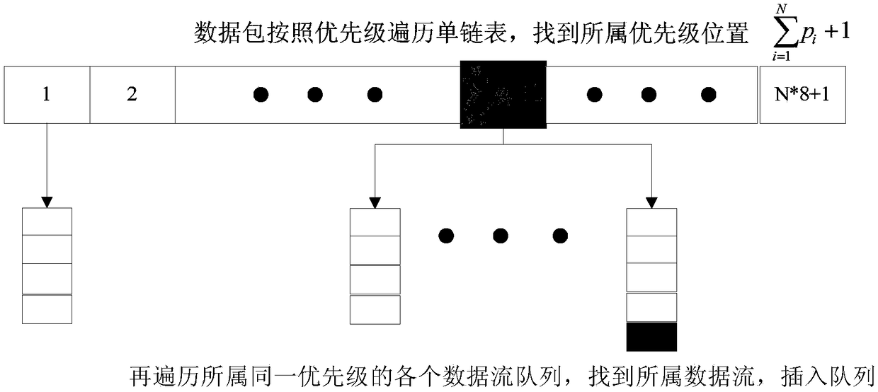 Priority dispatching method and device, and firewall