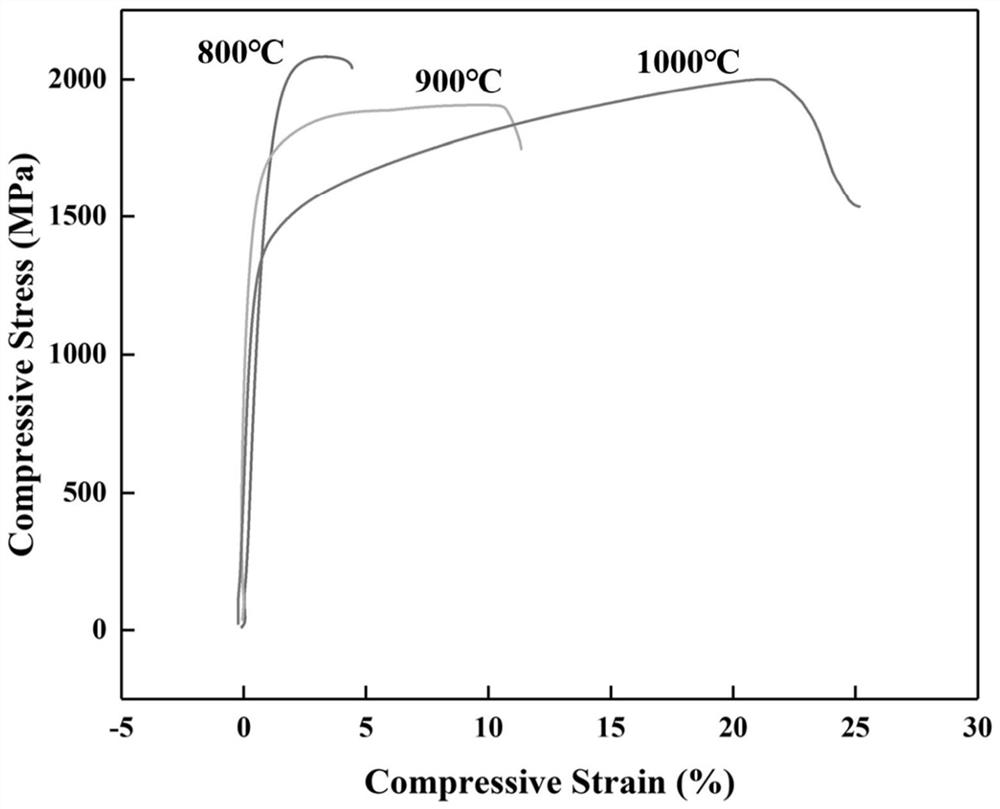 A kind of preparation method of carbide reinforced high entropy alloy composite material