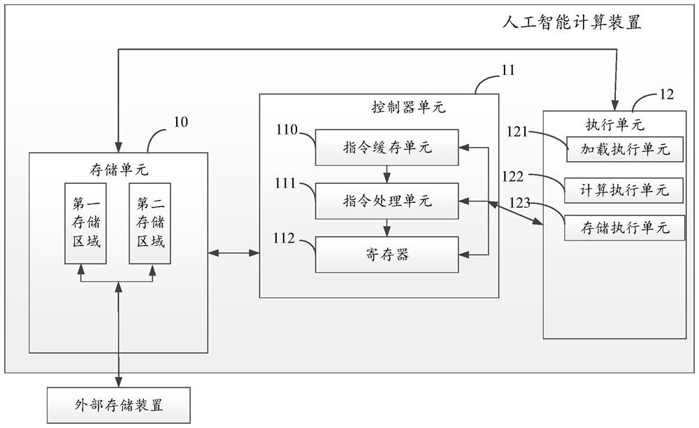 Artificial intelligence computing device and related product