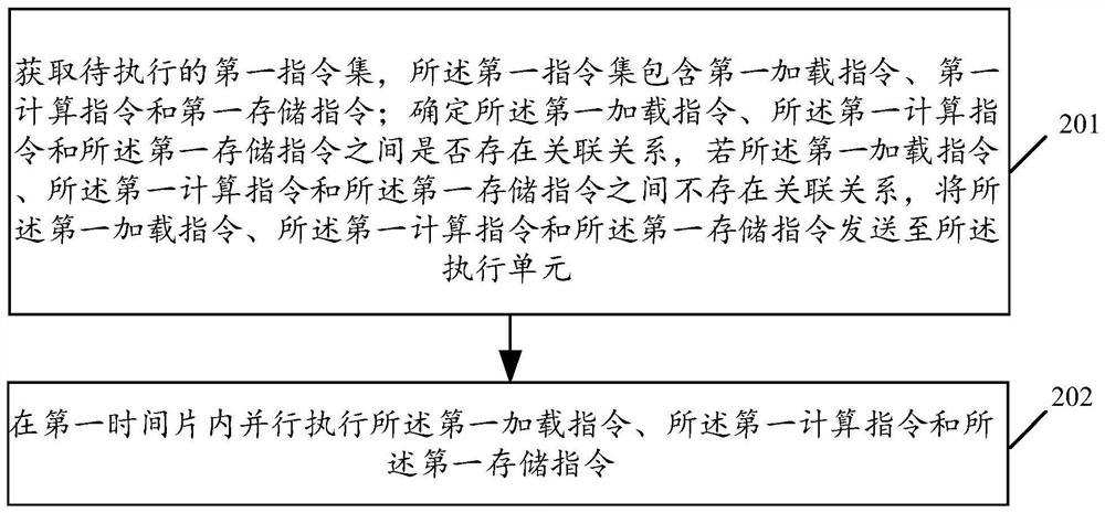 Artificial intelligence computing device and related product