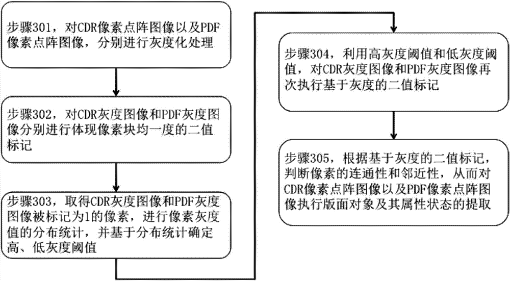 Automatic processing and automatic comparison method and system for CDR (CorelDraw) file