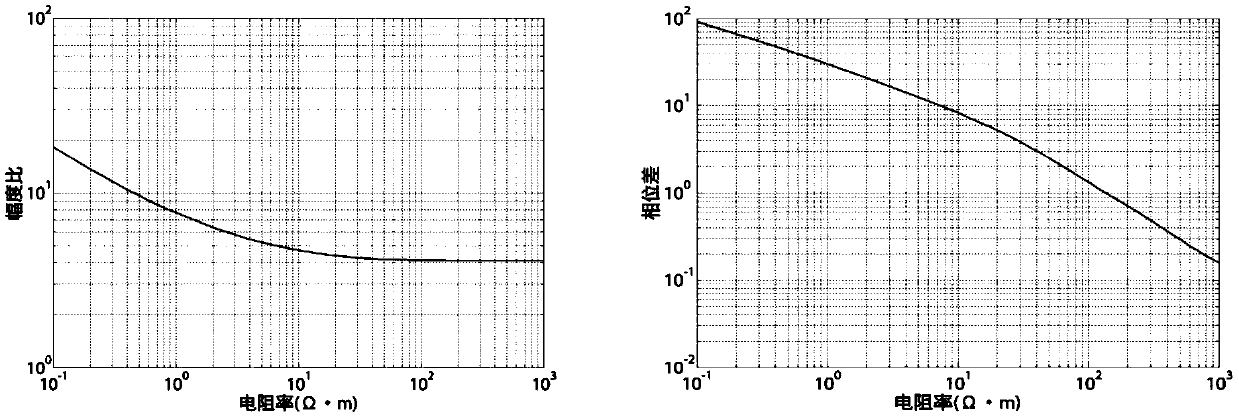 Artificial intelligence method and system for calculating geological parameters by utilizing logging-while-drilling data