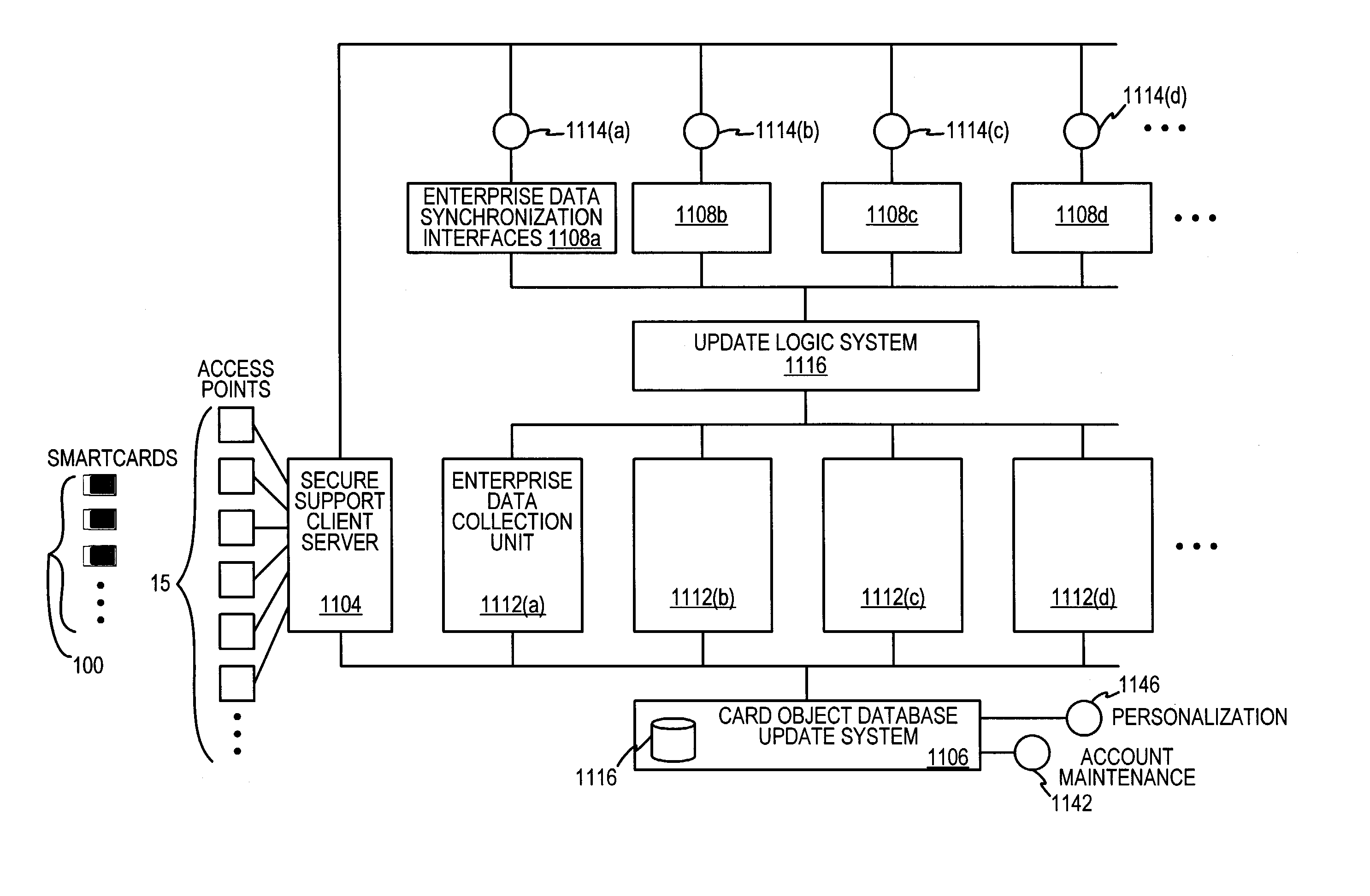 Method and system for signature recognition biometrics on a smartcard