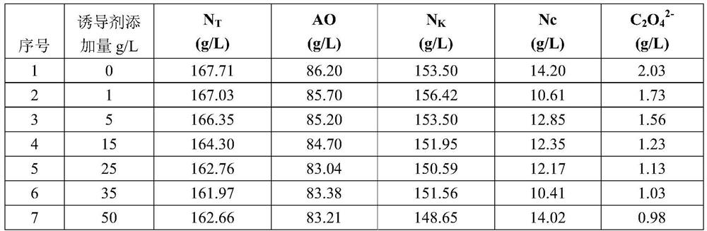 Device and process for removing oxalate in sodium aluminate solution