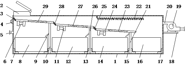 Tobacco screening classification device