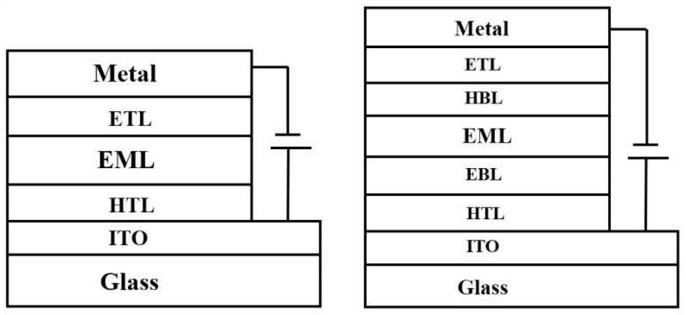 A kind of hole injection layer ink for inkjet printing and its application in organic light emitting display