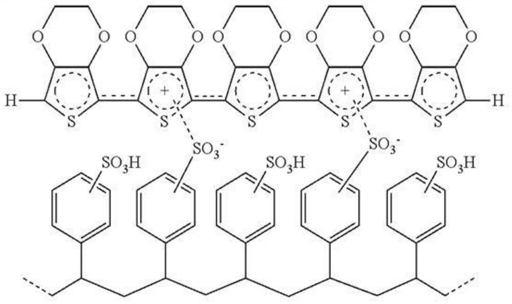 A kind of hole injection layer ink for inkjet printing and its application in organic light emitting display