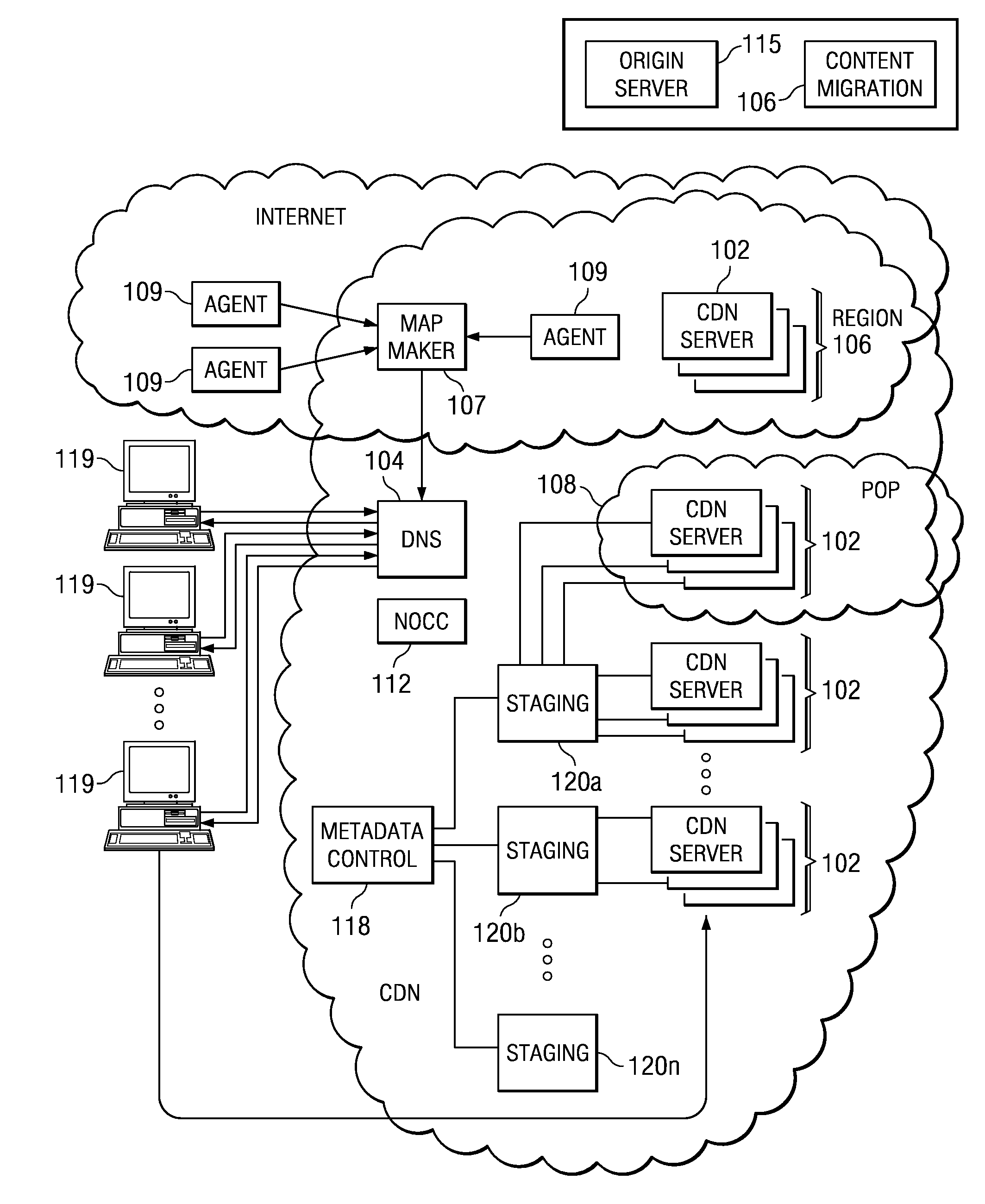 Managing web tier session state objects in a content delivery network (CDN)