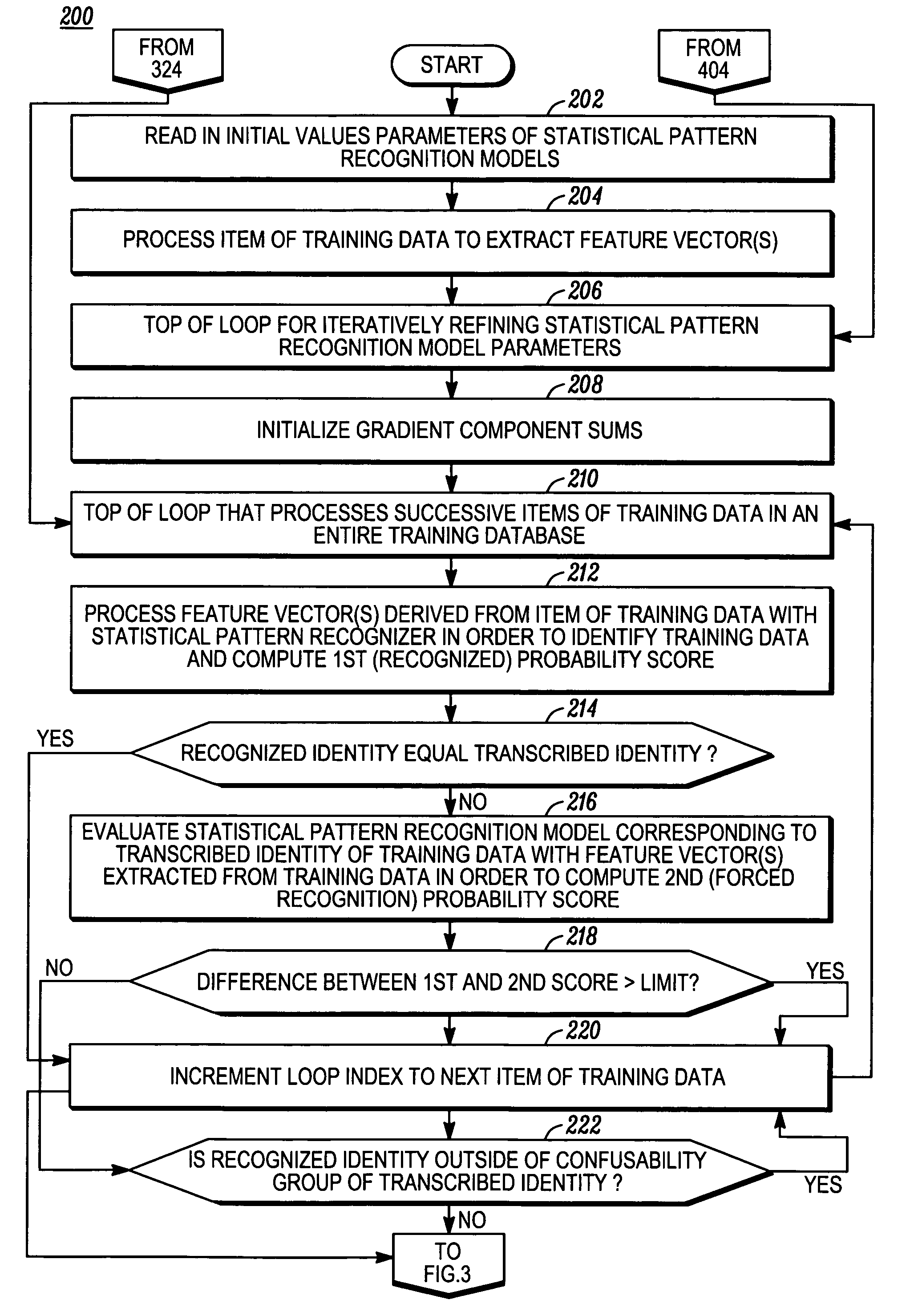 Method of refining statistical pattern recognition models and statistical pattern recognizers