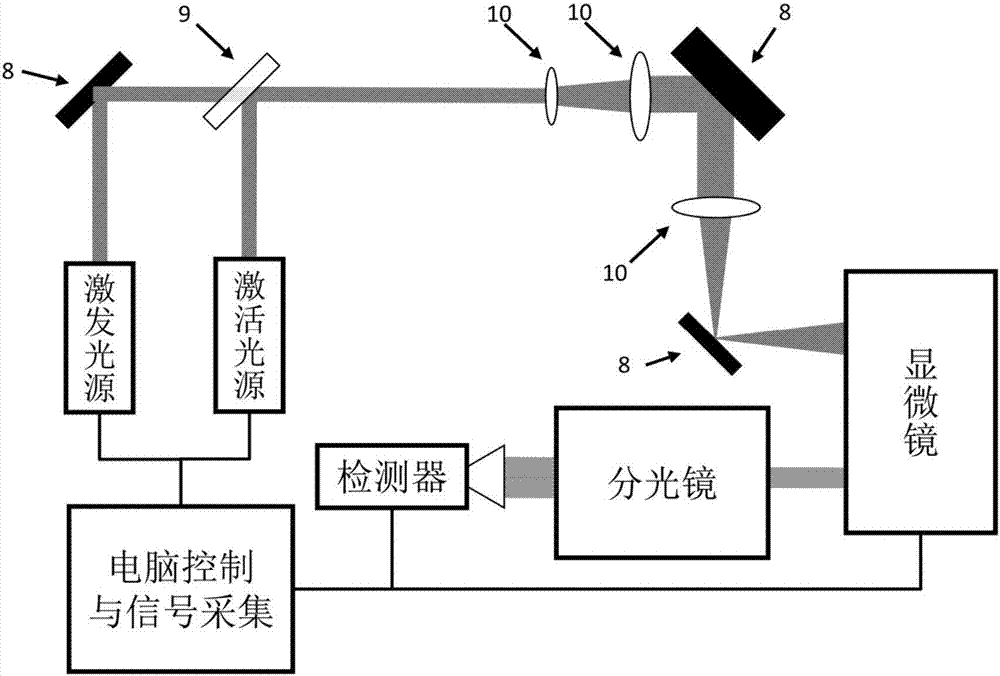 Monomolecular fluorescence resonance energy transfer method based on photo-activation