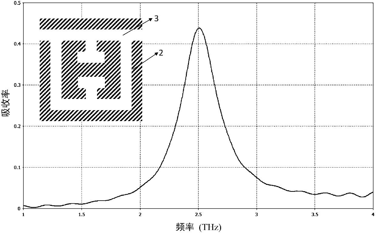 A metamaterial-based terahertz medical imager and its manufacturing method