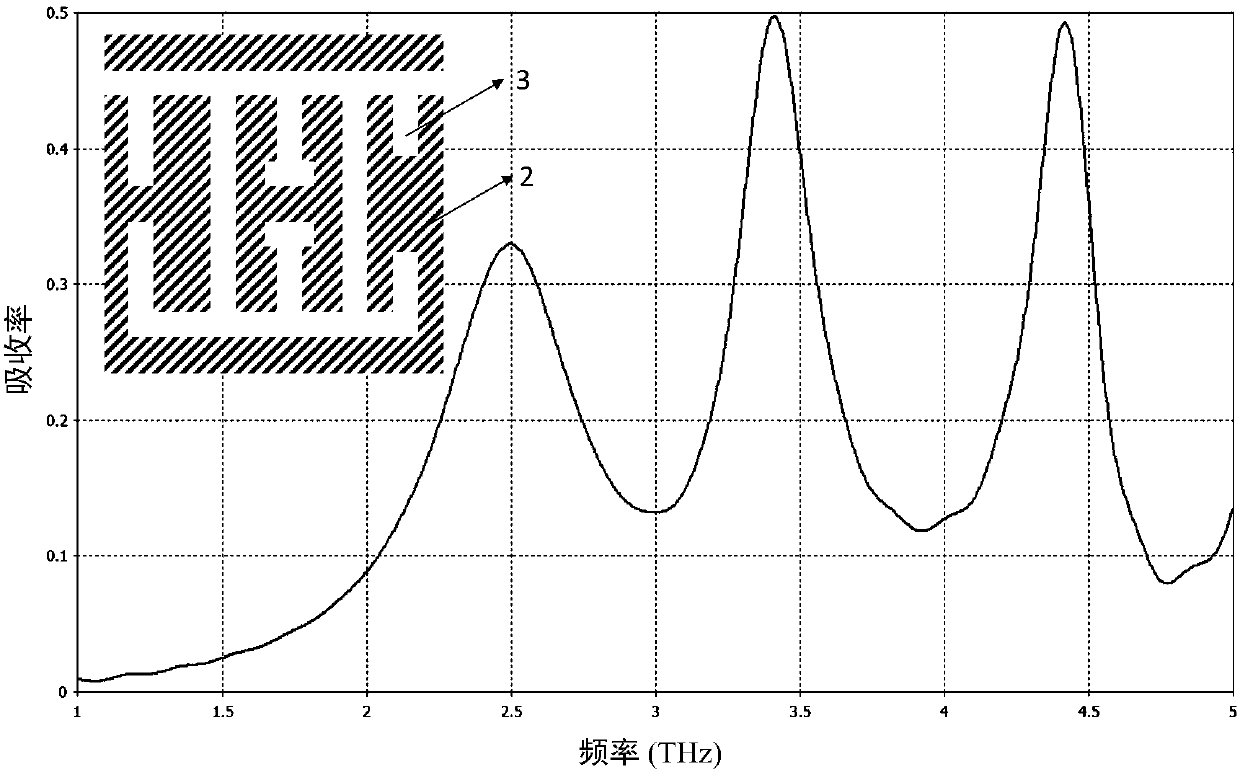 A metamaterial-based terahertz medical imager and its manufacturing method