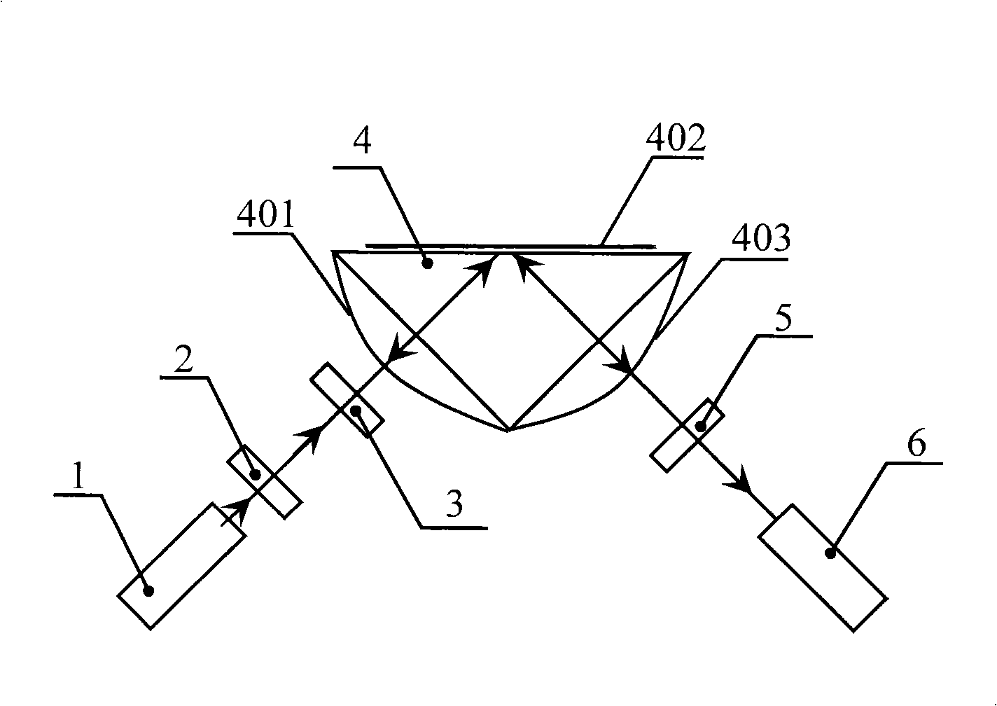 High-fineness cavity surface plasma resonance sensing equipment