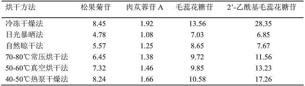 Traditional Chinese medicine composition for preventing and treating chronic fatigue syndrome, and preparation method and application thereof