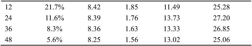 Traditional Chinese medicine composition for preventing and treating chronic fatigue syndrome, and preparation method and application thereof