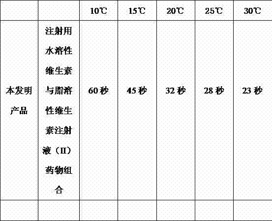 Pharmaceutical composite preparation of water-soluble vitamin for injection and fat-soluble vitamin injection