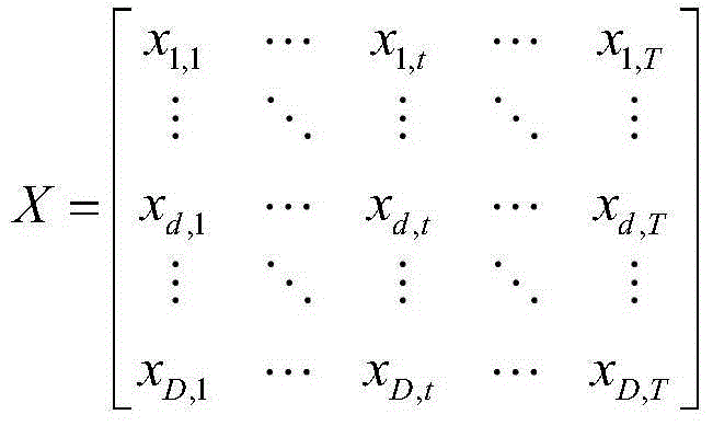 Method for identifying failure state of rotor vibration signal of aircraft engine