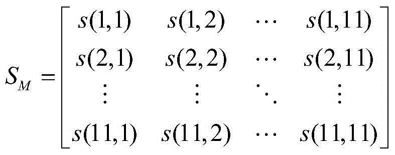 Method for identifying failure state of rotor vibration signal of aircraft engine