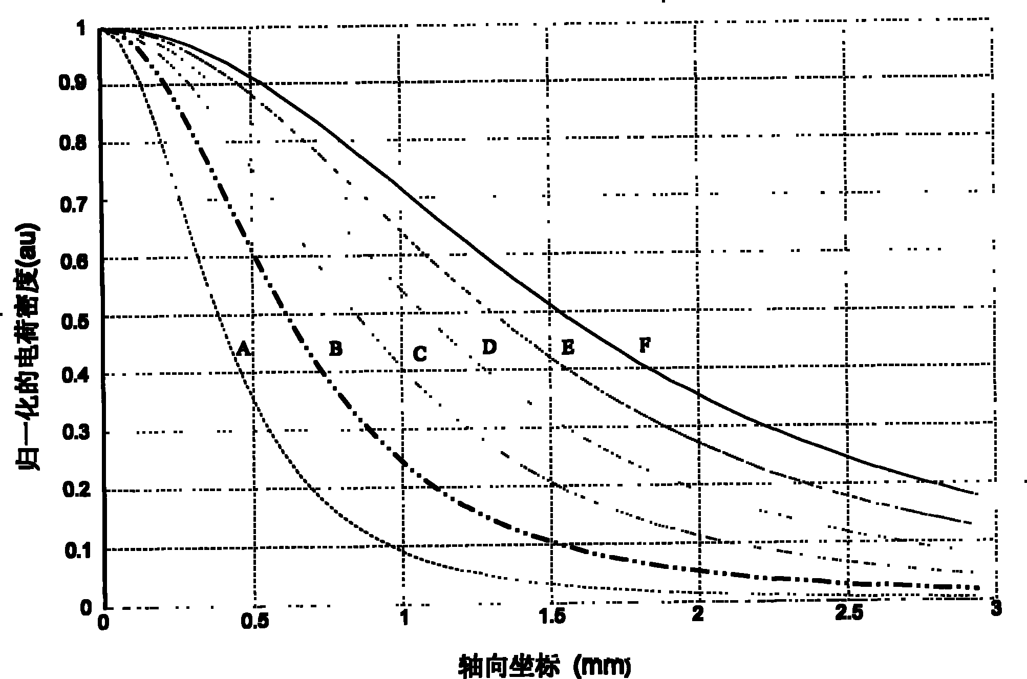 Electric charge induction image forming method based on semiconductor layer