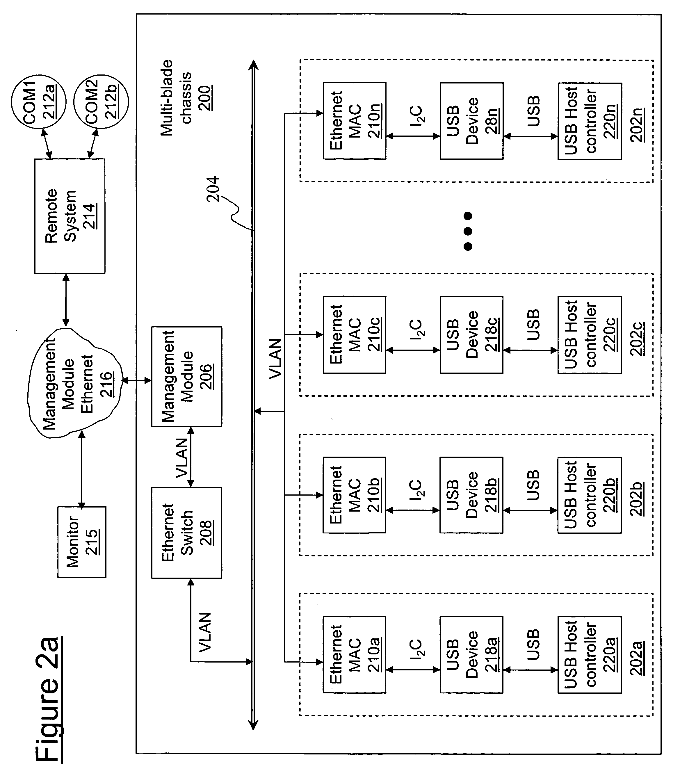 Virtual USB communications port