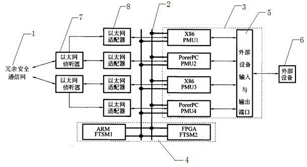 Improved remote peripheral device of universal safety computer for train control system