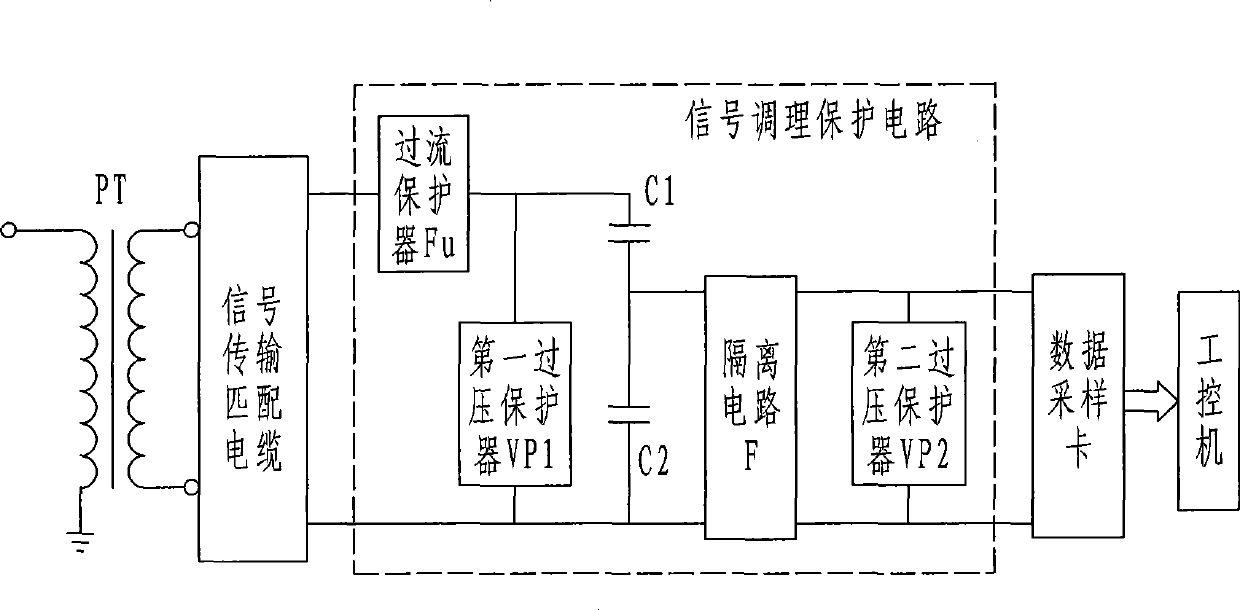 Method and apparatus for on-line monitoring over voltage