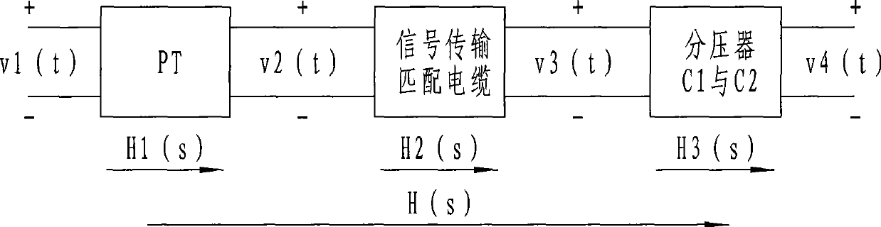 Method and apparatus for on-line monitoring over voltage