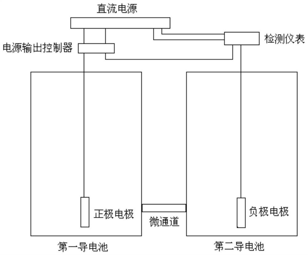 Homogeneous analysis method based on micro-channel resistance change caused by state change of insulating microspheres