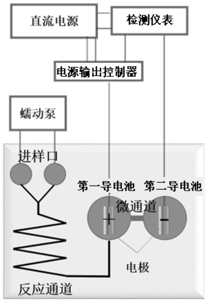 Homogeneous analysis method based on micro-channel resistance change caused by state change of insulating microspheres