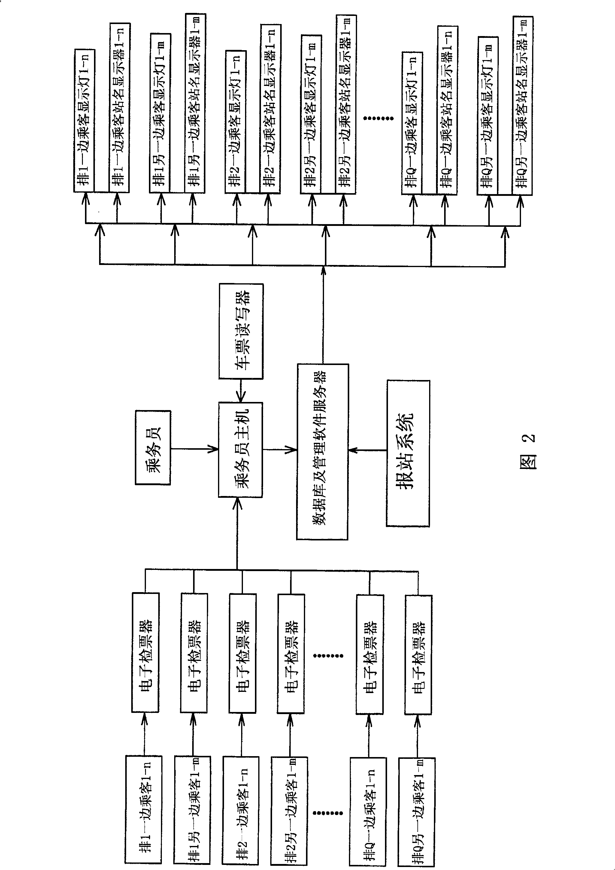 Electronic passenger management system and method used in train and coach bus