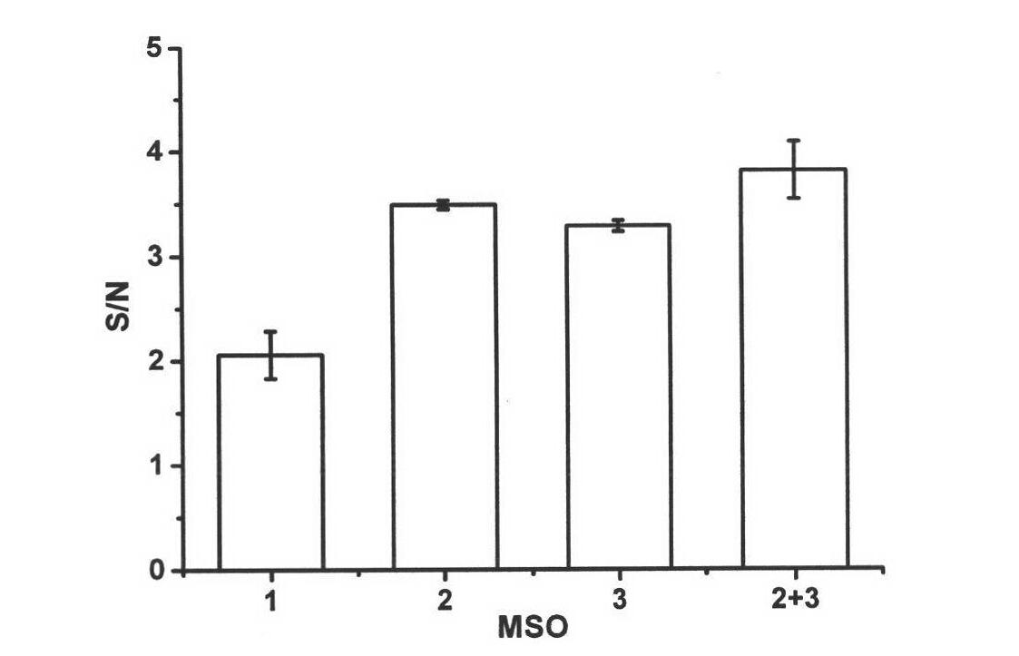 Nano biosensor method and kit for rapid detection of Hg ions